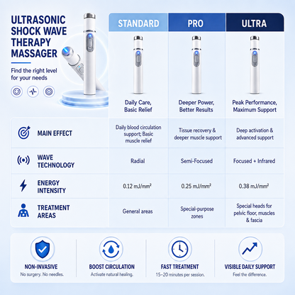 🔥 Advanced Acoustic Wave Technology for Men’s Personal Wellness