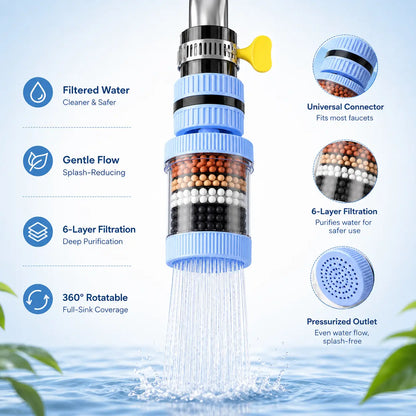 360° Rotating 6-Layer Faucet Filter