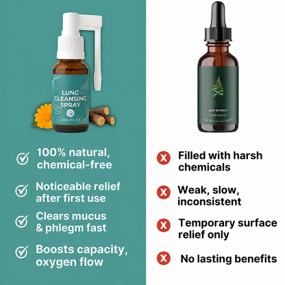 🌿Herbal Respiratory Comfort Spray