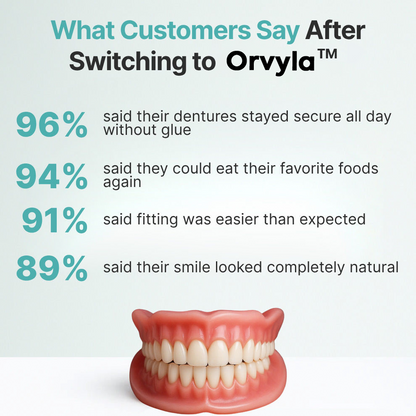 DENTURES-Boil-and-Bite Functional Denture, Self-fit at Home, Fully Adjustable for Narrow or Wide Arches, Long or Short-term Solution, Eat, Drink and Smile Confidently