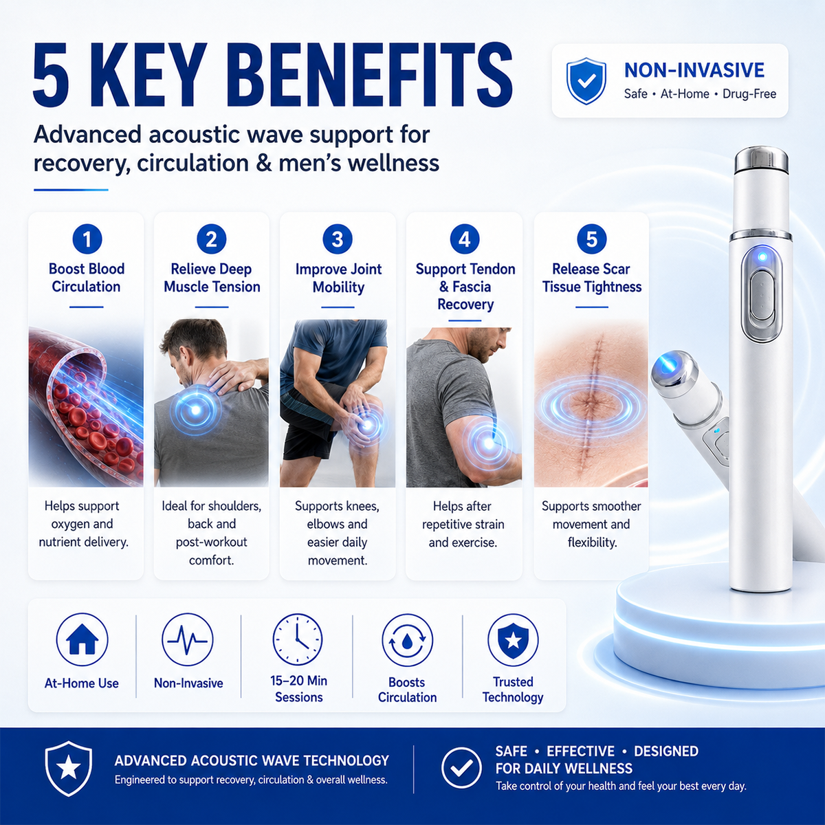 🔥 Advanced Acoustic Wave Technology for Men’s Personal Wellness