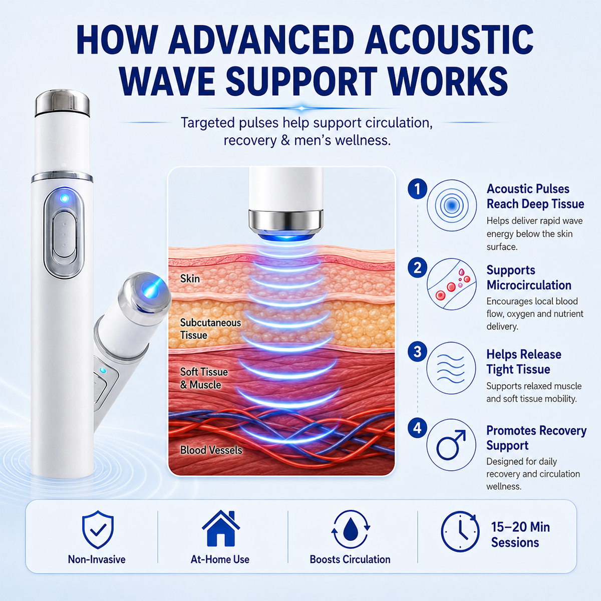 🔥 Advanced Acoustic Wave Technology for Men’s Personal Wellness