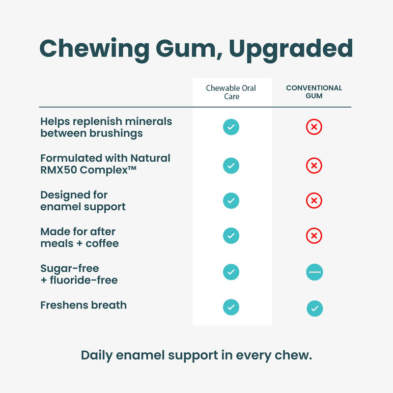 Remineralizing Gum