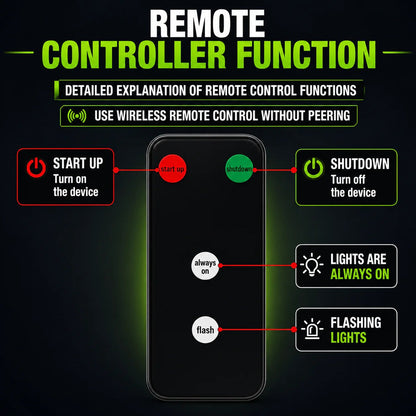 Car Laser Safety System | Vehicle Laser Collision Warning Protection